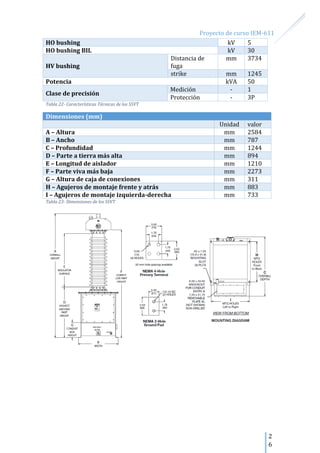 Proyecto de curso IEM-611
2
6
HO bushing kV 5
HO bushing BIL kV 30
HV bushing
Distancia de
fuga
mm 3734
strike mm 1245
Potencia kVA 50
Clase de precisión
Medición - 1
Protección - 3P
Tabla 22- Características Técnicas de los SSVT
Dimensiones (mm)
Unidad valor
A – Altura mm 2584
B – Ancho mm 787
C – Profundidad mm 1244
D – Parte a tierra más alta mm 894
E – Longitud de aislador mm 1210
F – Parte viva más baja mm 2273
G – Altura de caja de conexiones mm 311
H – Agujeros de montaje frente y atrás mm 883
I – Agujeros de montaje izquierda-derecha mm 733
Tabla 23- Dimensiones de los SSVT
 