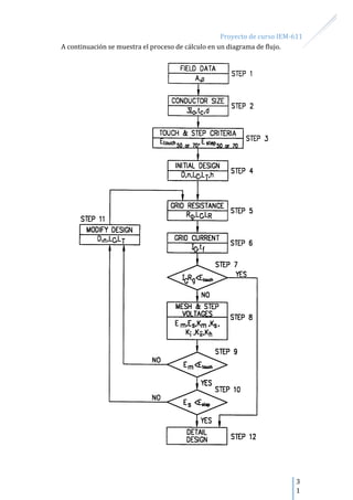 Proyecto de curso IEM-611
3
1
A continuación se muestra el proceso de cálculo en un diagrama de flujo.
 