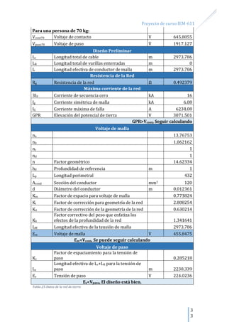Proyecto de curso IEM-611
3
3
Para una persona de 70 kg:
Vcont70 Voltaje de contacto V 645.8055
Vpaso70 Voltaje de paso V 1917.127
Diseño Preliminar
Lc Longitud total de cable m 2973.786
LR Longitud total de varillas enterradas m 0
L Longitud efectiva de conductor de malla m 2973.786
Resistencia de la Red
Rg Resistencia de la red Ω 0.492379
Máxima corriente de la red
3I0 Corriente de secuencia cero kA 16
Ig Corriente simétrica de malla kA 6.08
IG Corriente máxima de falla A 6238.08
GPR Elevación del potencial de tierra V 3071.501
GPR>Vcont, Seguir calculando
Voltaje de malla
na 13.76753
nb 1.062162
nc 1
nd 1
n Factor geométrico 14.62334
h0 Profundidad de referencia m 1
Lp Longitud perimetral 432
Acond Sección del conductor mm2 120
d Diámetro del conductor m 0.012361
Km Factor de espacio para voltaje de malla 0.773824
Ki Factor de corrección para geometría de la red 2.808254
Kii Factor de corrección de la geometría de la red 0.630214
Kh
Factor correctivo del peso que enfatiza los
efectos de la profundidad de la red 1.341641
LM Longitud efectiva de la tensión de malla 2973.786
Em Voltaje de malla V 455.8475
Em<Vcont, Se puede seguir calculando
Voltaje de paso
Ks
Factor de espaciamiento para la tensión de
paso 0.285218
Ls
Longitud efectiva de Lc+LR para la tensión de
paso m 2230.339
Es Tensión de paso V 224.0236
Es<Vpaso, El diseño está bien.
Tabla 25-Datos de la red de tierra
 