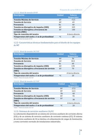Proyecto de curso IEM-611
8
1.2.1.3- Nivel de tensión 69 kV
Descripción Unidad Valores
Requeridos
Tensión Máxima de Servicio kV 72.5
Tensión de Servicio kV 69
Frecuencia Hz 60
Tensión no disruptiva de impulso (NBI) kV 325
Tensión no disruptiva a frecuencia de
servicio (NBC)
kV 140
Tipo de conexión del neutro A tierra directo
Temperatura del suelo a 1 m de profundidad ºC 20
Tabla 5- Nivel de tensión 69 kV
1.2.2- Características técnicas fundamentales para el diseño de los equipos
de MT
1.2.2.1- Nivel de tensión 34.5 kV
Descripción Unidad Valores
Requeridos
Tensión Máxima de Servicio kV 36
Tensión de Servicio kV 34.5
Frecuencia Hz 60
Tensión no disruptiva de impulso (NBI) kV 170
Tensión no disruptiva a frecuencia de servicio
(NBC)
kV 70
Tipo de conexión del neutro A tierra directo
Temperatura del suelo a 1 m de profundidad ºC 20
Tabla 6- Nivel de tensión 34.5 kV
1.2.2.2- Nivel de tensión 12.5 kV
Descripción Unidad Valores
Requeridos
Tensión Máxima de Servicio kV 17.5
Tensión de Servicio kV 12.5
Frecuencia Hz 60
Tensión no disruptiva de impulso (NBI) kV 95
Tensión no disruptiva a frecuencia de servicio
(NBC)
kV
38
Tipo de conexión del neutro A tierra directo
Temperatura del suelo a 1 m de profundidad ºC 20
Tabla 7- Nivel de tensión 34.5 kV
1.2.3- Sistemas de servicios auxiliares CA/CC
La subestación dispondrá de un sistema de servicios auxiliares de corriente alterna
(CA) y de un sistema de servicios auxiliares de corriente continua (CC). El sistema
de servicios auxiliares de CA se destina a la alimentación de cargas de iluminación,
y toma corrientes normales de instalaciones industriales.
 