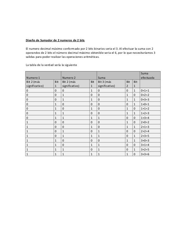 Diseno De Sumadores Utilizando Compuertas Logicas 1
