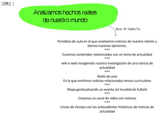 Analizamos hechos reales
de nuestro mundo
Ideas de productos
Ejemplo 2
Periódico de aula en el que analizamos noticias de nuestro interés y
damos nuestras opiniones.
***
Curamos contenidos relacionados con un tema de actualidad
***
wiki o web recogiendo nuestra investigación de una noticia de
actualidad
***
Radio de aula
En la que emitimos noticias relacionadas temas curriculares
***
Mapa geolocalizando un evento (el mundial de futbol)
***
Creamos un canal de vídeo con noticias
***
Líneas de tiempo con los antecedentes históricos de noticias de
actualidad
 