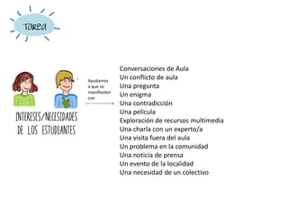 Intereses/necesidades
de los estudiantes
Tarea
Conversaciones de Aula
Un conflicto de aula
Una pregunta
Un enigma
Una contradicción
Una película
Exploración de recursos multimedia
Una charla con un experto/a
Una visita fuera del aula
Un problema en la comunidad
Una noticia de prensa
Un evento de la localidad
Una necesidad de un colectivo
Ayudamos
a que se
manifiesten
con
 