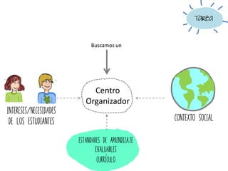 Contexto Social
Centro
Organizador
Intereses/necesidades
de los estudiantes
Curriculo
Estandares de aprendizaje
evaluables
Tarea
Buscamos un
 