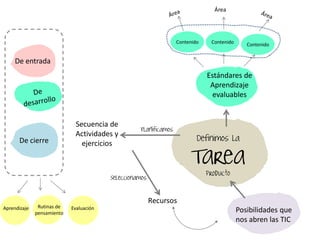 Definimos la
Tarea
Estándares de
Aprendizaje
evaluables
Contenido
Área
De entrada
De cierre
Posibilidades que
nos abren las TIC
Secuencia de
Actividades y
ejercicios
Planificamos
EvaluaciónAprendizaje Rutinas de
pensamiento
Recursos
Seleccionamos
Contenido Contenido
producto
 