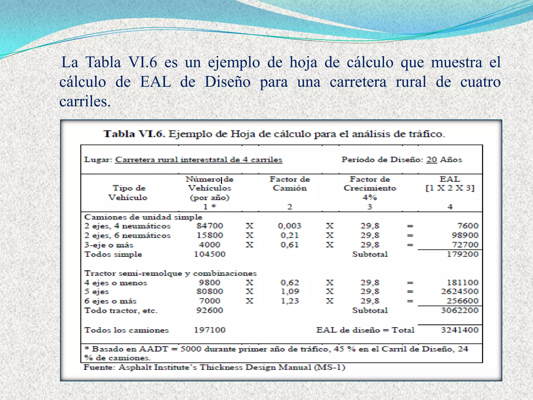 La Tabla VI.6 es un ejemplo de hoja de cálculo que muestra el
cálculo de EAL de Diseño para una carretera rural de cuatro
carriles.
 