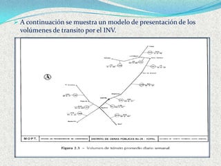  A continuación se muestra un modelo de presentación de los
  volúmenes de transito por el INV.
 