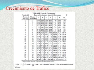 Crecimiento de Tráfico
 