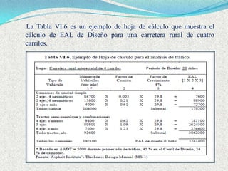 La Tabla VI.6 es un ejemplo de hoja de cálculo que muestra el
cálculo de EAL de Diseño para una carretera rural de cuatro
carriles.
 