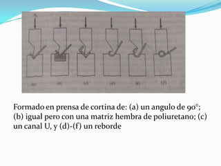 Formado en prensa de cortina de: (a) un angulo de 90°;
(b) igual pero con una matriz hembra de poliuretano; (c)
un canal U, y (d)-(f) un reborde
 
