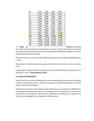 El Grado de Servicioesuna figura
que indica la máxima congestión permitida, en el caso de un GOS = 5% significa que durante
un período de observación de una (1) hora 5 llamadas de cada 100 fallan debido a la falta de
equipos para conmutar la llamada.
Para nuestrocaso el númerode Erlang = 400 llamadas por hora*100 segundos/3600 segundos
= 11,50.
De acuerdoa la Tablade Erlanganexa,para un Grado de Servicio de 5% el número de canales
es 16.
Cada portadora soporta 8 canales, puede decirse que cada celda debe estar equipada con 2
portadoras, o sea, 2 Transreceptores o TRX´s.
3.2 REUSO DE FRECUENCIAS
Debidoa que hayun númerolimitadode frecuenciasdisponibles paracadaestaciónradiobase
y debe ser distribuido entre las celdas para asegurar una cobertura balaceada a través de
todas las estaciones radiobases.
Al proyectoencuestiónse le ha asignadonueve (9) frecuencias. Corresponde a MOVITEX con
sus programas especializados hacer una distribución de una frecuencia por celda de tal
manera que no se produzcan interferencias, problemas de sobrealcance, y cualquier otro
fenómeno de propagación por solapamiento de frecuencias.
6 1,91 2,28 2,54 2,96
7 2,50 2,94 3,25 3,75
8 3,13 3,63 3,99 4,54
9 3,78 4,34 4,75 5,37
10 4,46 5,08 5,53 6,22
11 5,16 5,84 6,33 7,08
12 5,88 6,61 7,14 7,95
13 6,61 7,40 7,97 8,83
14 7,35 8,20 8,80 9,73
15 8,11 9,01 9,65 10,60
16 8,88 9,83 10,50 11,50
17 9,65 10,70 11,40 12,50
18 10,40 11,50 12,20 13,40
19 11,20 12,30 13,10 14,30
20 12,00 13,20 14,00 15,20
 