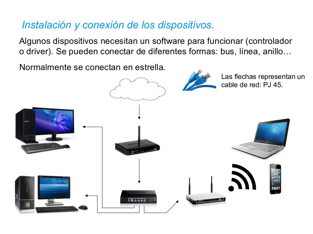Diseño de una red LAN. Diseño de una red LAN.