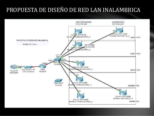 Diseño de una red lan inalambrica para una
