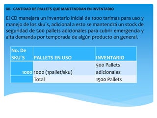 XII. CANTIDAD DE PALLETS QUE MANTENDRAN EN INVENTARIO
El CD manejara un inventario inicial de 1000 tarimas para uso y
manejo de los sku´s, adicional a esto se mantendrá un stock de
seguridad de 500 pallets adicionales para cubrir emergencia y
alta demanda por temporada de algún producto en general.
No. De
SKU´S PALLETS EN USO INVENTARIO
1000 1000 (1pallet/sku)
500 Pallets
adicionales
Total 1500 Pallets
 