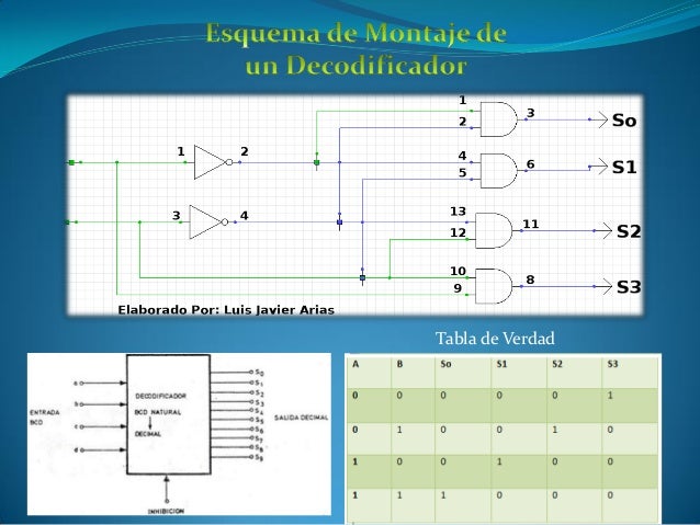 Diseño de un Decodificador