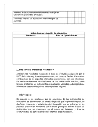 Incentiva a los alumnos constantemente a trabajar en 
función del aprendizaje propuesto. 
Monitorea y revisa las actividades realizadas por los 
alumnos. 
Video de autoevaluación de mi práctica 
Fortalezas Área de Oportunidades 
¿Cómo se van a analizar los resultados? 
Analizaré los resultados realizando la tabla de evaluación propuesta por el 
INEE de fortalezas y área de oportunidades, así como de Perfiles, Parámetros 
e indicadores de los aspectos retomados anteriormente, con esto identificaré 
los elementos que falle para atenderlos de una manera más profunda, como 
también analizando los instrumentos de evaluación utilizados en la recogida de 
información describiendo paso a paso el proceso seguido. 
- Intervención: 
De acuerdo a los resultados que se obtuvieron de los instrumentos de 
evaluación, se determinaran las áreas y objetivos que se pueden mejorar, se 
diseñaran programas o estrategias de intervención que se aplicaran en las 
próximas practicas en Noviembre con el mismo grupo para atender a todas las 
deficiencias que se presentaron en el cuadro de fortalezas y área de 
oportunidades, así como la emisión de informes a los interesados. 
 