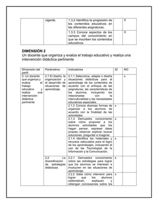 vigente. 1.3.2 Identifica la progresión de 
los contenidos educativos en 
las diferentes asignaturas. 
X 
1.3.3 Conoce aspectos de los 
campos del conocimiento en 
que se inscriben los contenidos 
educativos. 
X 
DIMENSIÓN 2 
Un docente que organiza y evalúa el trabajo educativo y realiza una 
intervención didáctica pertinente 
Dimensión del 
perfil 
Parámetros Indicadores SI NO 
2: Un docente 
que organiza y 
evalúa el 
trabajo 
educativo y 
realiza una 
intervención 
didáctica 
pertinente 
2.1 El diseño, la 
organización y 
el desarrollo de 
situaciones de 
aprendizaje. 
2.1.1 Selecciona, adapta o diseña 
situaciones didácticas para el 
aprendizaje de los contenidos de 
acuerdo con el enfoque de las 
asignaturas, las características de 
los alumnos, incluyendo las 
relacionadas con la 
interculturalidad y las necesidades 
educativas especiales. 
x 
2.1.2 Conoce diversas formas de 
organizar a los alumnos de 
acuerdo con la finalidad de las 
actividades. 
x 
2.1.3 Demuestra conocimiento 
sobre cómo proponer a los 
alumnos actividades que los 
hagan pensar, expresar ideas 
propias, observar, explicar, buscar 
soluciones, preguntar e imaginar. 
x 
2.1.4 Identifica los materiales y 
recursos adecuados para el logro 
de los aprendizajes, incluyendo el 
uso de las Tecnologías de la 
Información y la Comunicación. 
x 
2.2 La 
diversificación 
de estrategias 
didácticas. 
2.2.1 Demuestra conocimiento 
sobre las estrategias para lograr 
que los alumnos se interesen e 
involucren en las situaciones de 
aprendizaje. 
x 
2.2.2 Sabe cómo intervenir para 
lograr que los alumnos 
sistematicen, expliquen y 
obtengan conclusiones sobre los 
x 
 