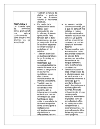  También a manera de 
platica y acciones 
trate de fomentar 
valores y relaciones 
afectivas. 
DIMENSIÓN 3 
Un docente que 
se reconoce 
como profesional 
que mejora 
continuamente 
para apoyar a los 
alumnos en su 
aprendizaje 
 Por medio de la 
realización de estas 
tablas, estoy 
reconociendo mis 
fortalezas y áreas de 
oportunidad. Pero 
también con el diario 
lo reconozco, así que 
ya tengo más dominio 
de aquellos aspectos 
que me benefician o 
perjudican en mi 
práctica. 
 También reconozco 
en cuales asignaturas 
tengo dominio y en 
cuales no. 
 Reconozco que 
necesito actualizarme 
constantemente para 
estar a la vanguardia 
de las nuevas 
sociedades y que 
ellos puedan 
interactuar ellos de 
manera satisfactoria. 
 También para la 
enseñanza de un 
contenido no me 
conformo con la 
información propuesta 
en los libros, rescato 
información de otras 
fuentes para estar 
mejor preparada tanto 
de manera cognitiva 
como practica para la 
realización de 
estrategias que sean 
significativas e 
innovadoras para los 
 No se como trabajar 
con otros docentes, por 
lo que no comparti mis 
trabajos, ni realice 
discusiones con ellos. 
Necesito socializar mas 
con ellos ya que me 
podrían proporcionar 
consejos que pueden 
beneficiar mi trabajo 
docente. 
 Tampoco realice tanto 
textos escritos como 
discusiones orales con 
los actores de la 
escuela, por aspectos 
de confianza. No 
aplique elementos 
como la coherencia, 
cohesión, etc. 
 Tampoco incorpore a 
otros profesionales de 
la educación para que 
les explicara de una 
forma más coherente el 
contenido que yo 
abordaría. O como 
medio de ayuda para el 
aprendizaje de los 
alumnos. Necesito 
enfocarme más en eso, 
ya que podría 
beneficiar mucho tanto 
mi practica como el 
aprendizaje de ellos. 
 No incorpore mucho 
conocimientos y 
experiencias mías, ya 
que en los contenidos 
de las asignaturas no 
sentí que podía 
 