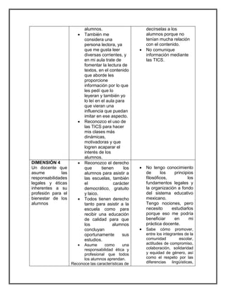 alumnos. 
 También me 
considera una 
persona lectora, ya 
que me gusta leer 
diversas corrientes, y 
en mi aula trate de 
fomentar la lectura de 
textos, en el contenido 
que aborde les 
proporcione 
información por lo que 
les pedí que lo 
leyeran y también yo 
lo leí en el aula para 
que vieran una 
influencia que puedan 
imitar en ese aspecto. 
 Reconozco el uso de 
las TICS para hacer 
mis clases más 
dinámicas, 
motivadoras y que 
logren acaparar el 
interés de los 
alumnos. 
decírselas a los 
alumnos porque no 
tenían mucha relación 
con el contenido. 
 No comunique 
información mediante 
las TICS. 
DIMENSIÓN 4 
Un docente que 
asume las 
responsabilidades 
legales y éticas 
inherentes a su 
profesión para el 
bienestar de los 
alumnos 
 Reconozco el derecho 
que tienen los 
alumnos para asistir a 
las escuelas, también 
el carácter 
democrático, gratuito 
y laico. 
 Todos tienen derecho 
tanto para asistir a la 
escuela como para 
recibir una educación 
de calidad para que 
los alumnos 
concluyan 
oportunamente sus 
estudios. 
 Asume como una 
responsabilidad ética y 
profesional que todos 
los alumnos aprendan. 
Reconoce las características de 
 No tengo conocimiento 
de los principios 
filosóficos, los 
fundamentos legales y 
la organización a fondo 
del sistema educativo 
mexicano. 
Tengo nociones, pero 
necesito estudiarlos 
porque eso me podría 
beneficiar en mi 
práctica docente. 
 Sabe cómo promover, 
entre los integrantes de la 
comunidad escolar, 
actitudes de compromiso, 
colaboración, solidaridad 
y equidad de género, así 
como el respeto por las 
diferencias lingüísticas, 
 