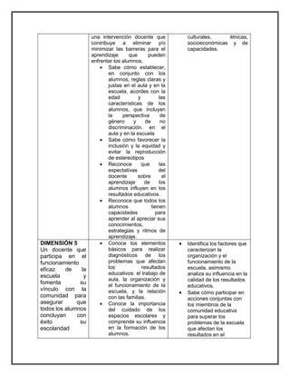 una intervención docente que 
contribuye a eliminar y/o 
minimizar las barreras para el 
aprendizaje que pueden 
enfrentar los alumnos. 
 Sabe cómo establecer, 
en conjunto con los 
alumnos, reglas claras y 
justas en el aula y en la 
escuela, acordes con la 
edad y las 
características de los 
alumnos, que incluyan 
la perspectiva de 
género y de no 
discriminación. en el 
aula y en la escuela 
 Sabe cómo favorecer la 
inclusión y la equidad y 
evitar la reproducción 
de estereotipos 
 Reconoce que las 
expectativas del 
docente sobre el 
aprendizaje de los 
alumnos influyen en los 
resultados educativos. 
 Reconoce que todos los 
alumnos tienen 
capacidades para 
aprender al apreciar sus 
conocimientos, 
estrategias y ritmos de 
aprendizaje. 
culturales, étnicas, 
socioeconómicas y de 
capacidades. 
DIMENSIÓN 5 
Un docente que 
participa en el 
funcionamiento 
eficaz de la 
escuela y 
fomenta su 
vínculo con la 
comunidad para 
asegurar que 
todos los alumnos 
concluyan con 
éxito su 
escolaridad 
 Conoce los elementos 
básicos para realizar 
diagnósticos de los 
problemas que afectan 
los resultados 
educativos: el trabajo de 
aula, la organización y 
el funcionamiento de la 
escuela, y la relación 
con las familias. 
 Conoce la importancia 
del cuidado de los 
espacios escolares y 
comprende su influencia 
en la formación de los 
alumnos. 
 Identifica los factores que 
caracterizan la 
organización y el 
funcionamiento de la 
escuela, asimismo 
analiza su influencia en la 
calidad de los resultados 
educativos. 
 Sabe cómo participar en 
acciones conjuntas con 
los miembros de la 
comunidad educativa 
para superar los 
problemas de la escuela 
que afectan los 
resultados en el 
 
