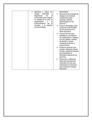  Identifica y valora los 
rasgos culturales y 
lingüísticos de la 
comunidad para mejorar 
su trabajo en el aula, la 
organización y el 
funcionamiento de la 
escuela, y la relación 
con las familias. 
aprendizaje. 
 Reconoce las ventajas de 
trabajar con diversas 
instituciones para 
propiciar mejores 
aprendizajes en los 
alumnos. 
 Conoce estrategias para 
involucrar a las familias 
de los alumnos en la 
tarea educativa. 
 Conoce formas para 
establecer una relación 
de colaboración y diálogo 
con los padres, madres 
de familia o tutores 
mediante acuerdos y 
compromisos. 
 Propone acciones que 
pueden realizarse desde 
el aula y desde la escuela 
para fortalecer la 
identidad cultural de los 
alumnos. 
 Reconoce y reflexiona 
sobre las expresiones 
culturales con las que 
interactúan los alumnos 
para orientar el trabajo 
educativo. 
 