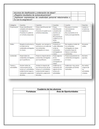 recursos de clasificación y ordenación de ideas? 
¿Registra resultados de autoevaluaciones? 
¿Aparecen expresiones de creatividad personal relacionados o 
no con la asignatura? 
Cuaderno de los alumnos 
Fortalezas Área de Oportunidades 
 