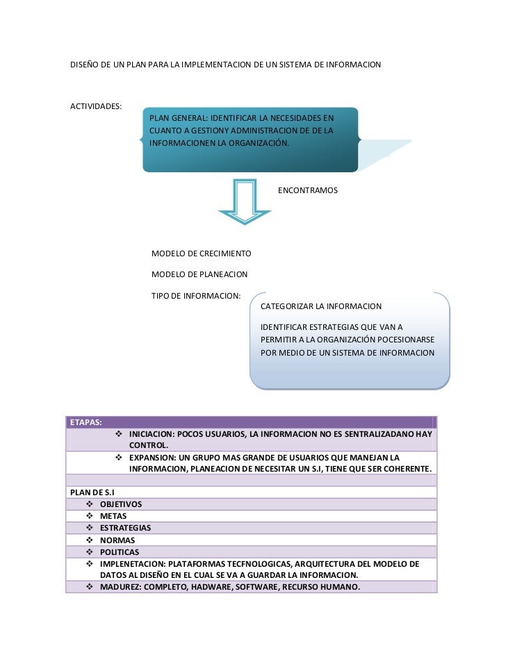 Diseño de un plan para la implementacion de un sistema de informacion