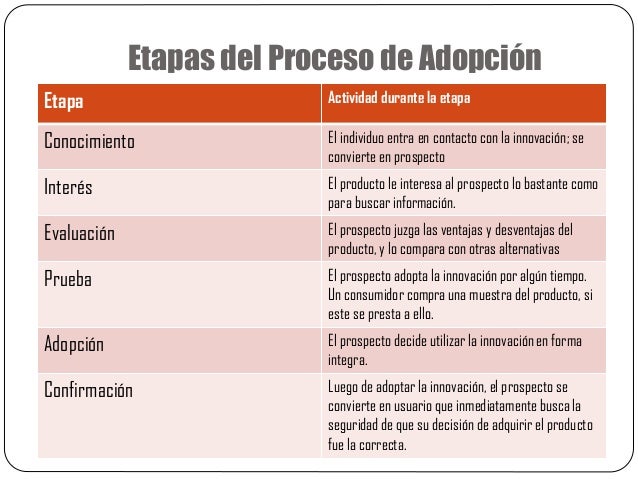 Diseño de un producto