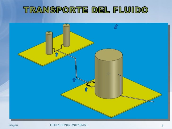 Diseño de un sistema de almacenamiento y transporte de un fluido no n… Diseño de un sistema de almacenamiento y transporte de un fluido no n…