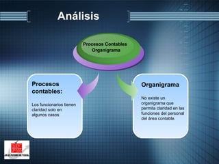 Control Interno Contable Diseño de un sistema de control interno | PPT