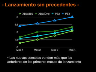 • Las nuevas consolas venden más que las
anteriores en los primeros meses de lanzamiento
- Lanzamiento sin precedentes -
 