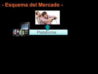 - Esquema del Mercado -
Plataforma
 