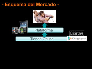 - Esquema del Mercado -
Tienda Online
Plataforma
 