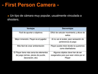 - First Person Camera -
★ Un tipo de cámara muy popular, usualmente vinculada a
shooters.
 
