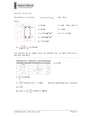 Momento Ultimo ( )Mu
Resistencia a Flexión: <Pu ⋅⋅0.10 f'c Ag
Cap. 22.3
Datos:
≔b 30 cm ≔r 4 cm (Cap. 20.6.1)
≔h 50 cm ≔d' 6 cm
≔f'c ⋅210 kgf cm
−2
≔d =−h d' 44 cm
≔fy ⋅4200 kgf cm
−2
≔As 10.23 cm
2
≔a =―――――
⋅As fy
⋅⋅0.85 f'c b
8.024 cm
Los valores de deben estar de acuerdo con la tabla 22.2.2.4.31
del ACI 318-2014:
=1 0.85
≔c =―
a
1
9.439 cm
≔t =⋅――
−d c
c
0.003 0.011 > 0.005 Sección controlada por tracción.
≔0.90
≔Mu =⋅⋅⋅As fy
⎛
⎜⎝
−d ―
a
2
⎞
⎟⎠
15463.211 ⋅kgf m
__________________________________________________________________________________
Elaborado por: Jimmy De La Cruz Página 5
 