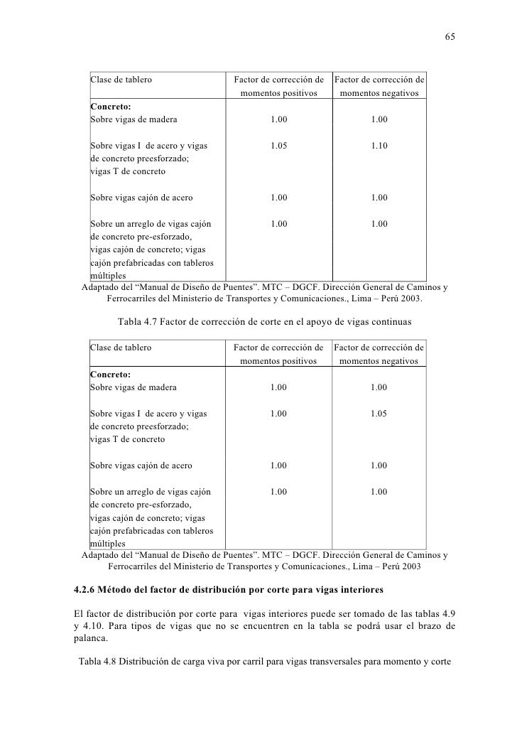 Como calcular el peralte de una viga