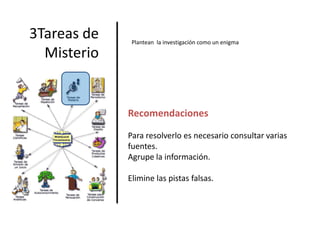 3Tareas de MisterioPlantean  la investigación como un enigmaRecomendacionesPara resolverlo es necesario consultar varias fuentes. Agrupe la información.Elimine las pistas falsas.