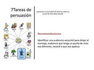 7Tareas de persuasiónconvencer a una audiencia externa sobre un punto de vista determinadoRecomendacionesIdentificar una audiencia verosímil para dirigir el mensaje, audiencia que tenga un punto de vista sea diferente, neutral o que sea apática.
