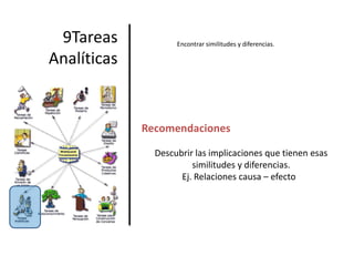 9Tareas AnalíticasEncontrar similitudes y diferencias.RecomendacionesDescubrir las implicaciones que tienen esas similitudes y diferencias. Ej. Relaciones causa – efecto  