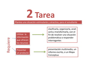 Diseño de webquest | PPTX