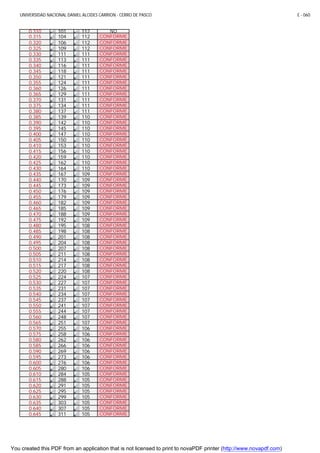 UNIVERSIDAD NACIONAL DANIEL ALCIDES CARRION - CERRO DE PASCO E - 060
0.310 101 112 NO
0.315 104 112 CONFORME
0.320 106 112 CONFORME
0.325 109 112 CONFORME
0.330 111 111 CONFORME
0.335 113 111 CONFORME
0.340 116 111 CONFORME
0.345 118 111 CONFORME
0.350 121 111 CONFORME
0.355 124 111 CONFORME
0.360 126 111 CONFORME
0.365 129 111 CONFORME
0.370 131 111 CONFORME
0.375 134 111 CONFORME
0.380 137 111 CONFORME
0.385 139 110 CONFORME
0.390 142 110 CONFORME
0.395 145 110 CONFORME
0.400 147 110 CONFORME
0.405 150 110 CONFORME
0.410 153 110 CONFORME
0.415 156 110 CONFORME
0.420 159 110 CONFORME
0.425 162 110 CONFORME
0.430 164 110 CONFORME
0.435 167 109 CONFORME
0.440 170 109 CONFORME
0.445 173 109 CONFORME
0.450 176 109 CONFORME
0.455 179 109 CONFORME
0.460 182 109 CONFORME
0.465 185 109 CONFORME
0.470 188 109 CONFORME
0.475 192 109 CONFORME
0.480 195 108 CONFORME
0.485 198 108 CONFORME
0.490 201 108 CONFORME
0.495 204 108 CONFORME
0.500 207 108 CONFORME
0.505 211 108 CONFORME
0.510 214 108 CONFORME
0.515 217 108 CONFORME
0.520 220 108 CONFORME
0.525 224 107 CONFORME
0.530 227 107 CONFORME
0.535 231 107 CONFORME
0.540 234 107 CONFORME
0.545 237 107 CONFORME
0.550 241 107 CONFORME
0.555 244 107 CONFORME
0.560 248 107 CONFORME
0.565 251 107 CONFORME
0.570 255 106 CONFORME
0.575 258 106 CONFORME
0.580 262 106 CONFORME
0.585 266 106 CONFORME
0.590 269 106 CONFORME
0.595 273 106 CONFORME
0.600 276 106 CONFORME
0.605 280 106 CONFORME
0.610 284 105 CONFORME
0.615 288 105 CONFORME
0.620 291 105 CONFORME
0.625 295 105 CONFORME
0.630 299 105 CONFORME
0.635 303 105 CONFORME
0.640 307 105 CONFORME
0.645 311 105 CONFORME
You created this PDF from an application that is not licensed to print to novaPDF printer (http://www.novapdf.com)
 
