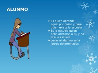 ALUNMO

          Es quien aprende;
           aquel por quien y para
           quien existe la escuela
          Es la escuela quien
           debe adatarse a el, y no
           el a la escuela
          Levar al alumno así a
           logros determinados
 