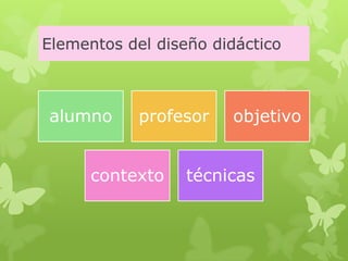Elementos del diseño didáctico
alumno profesor objetivo
contexto técnicas
 