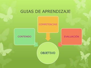 GUIAS DE APRENDIZAJE
OBJETIVO
CONTENIDO
COMPETENCIAS
EVALUACIÓN
 