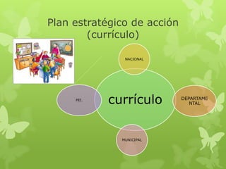 Plan estratégico de acción
(currículo)
currículo
NACIONAL
DEPARTAME
NTAL
MUNICIPAL
PEI.
 