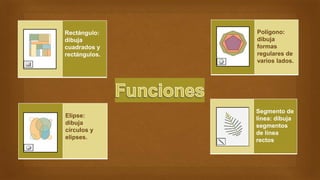 Rectángulo:
dibuja
cuadrados y
rectángulos.
Elipse:
dibuja
círculos y
elipses.
Segmento de
línea: dibuja
segmentos
de línea
rectos
Polígono:
dibuja
formas
regulares de
varios lados.
 
