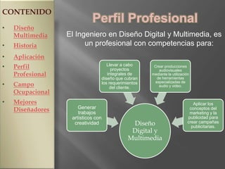 CONTENIDO
                            Perfil Profesional
•   Diseño
    Multimedia    El Ingeniero en Diseño Digital y Multimedia, es
•   Historia            un profesional con competencias para:
•   Aplicación
•   Perfil                         Llevar a cabo
                                     proyectos
                                                      Crear producciones
                                                         audiovisuales
    Profesional                    integrales de     mediante la utilización
                                diseño que cubran       de herramientas
•   Campo                       los requerimientos
                                    del cliente.
                                                       especializadas de
                                                         audio y video.
    Ocupacional
•   Mejores                                                                   Aplicar los
    Diseñadores       Generar                                               conceptos del
                      trabajos                                              marketing y la
                   artísticos con                                          publicidad para
                    creatividad               Diseño                       crear campañas
                                                                             publicitarias.
                                              Digital y
                                             Multimedia
 