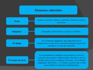 Elementos editoriales Texto   El titular   El cuerpo de texto   Imágenes   podemos encontrar titulares, subtítulos, bloques de texto y pie de foto fotografías, ilustraciones y espacios en blanco. Es el elemento lingüístico más importante de la composición, ya que tiene la misión de llamar la atención e introducir al resto del contenido. Es normalmente el elemento al que menos se le presta atención, bien porque resulta pesado, aburrido, o por la sencilla razón de que en algunas ocasiones, con la imagen (infografía, ilustración...) y el titular ya parece que se han desarrollado los elementos fundamentales 