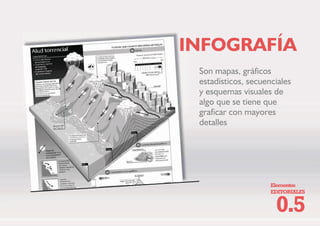 (OHPHQWRV
(',725,$/(6
%XVFDU LPiJHQHV GH LPSDFWR
 TXH UHSUHVHQWHQ HO WHPD R
DFRPSDxH OD QRWD
3HUR VH SXHGH
URPSHU HO
HVTXHPD HQ
XQD SiJLQD SRU
HMHPSOR PX
JUiILFD
)272*5$)Ì$
 