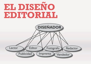 ',6(f$'25
/HFWRU (GLWRU )RWyJUDIR 5HGDFWRU
9HQGHGRU,PSUHQWD3XEOLFLGDG
(/ ',6(f2
(',725,$/
 